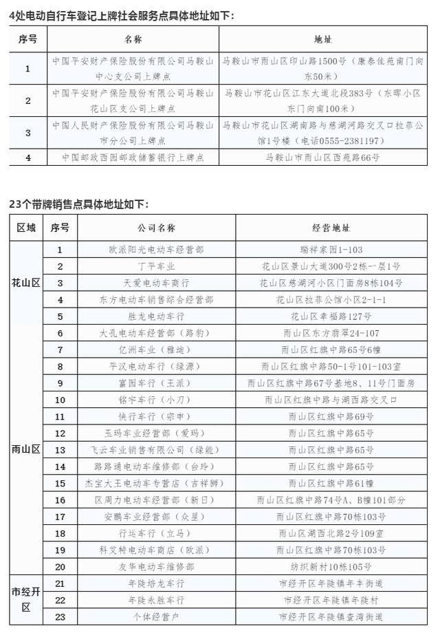 所有电瓶车都可以上牌吗（电瓶车上牌延至5月31日）(2)