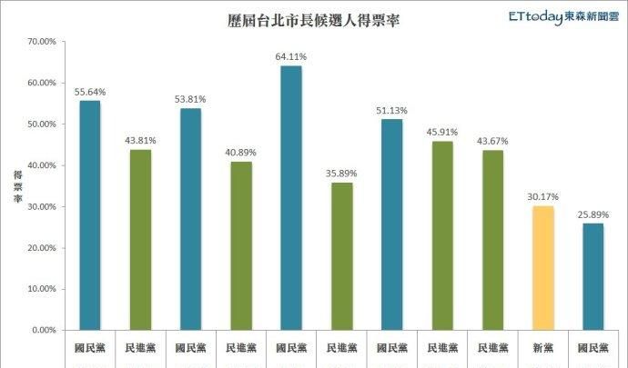 九合一选举什么意思：204台湾九合一选举结果出炉 解读什么是九合一选举