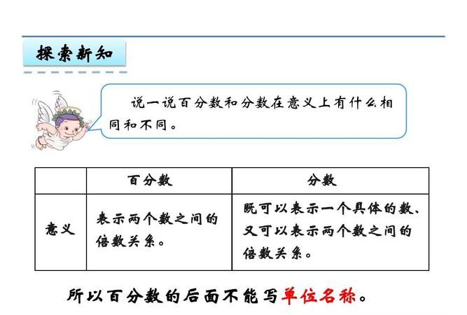 百分数是什么意思