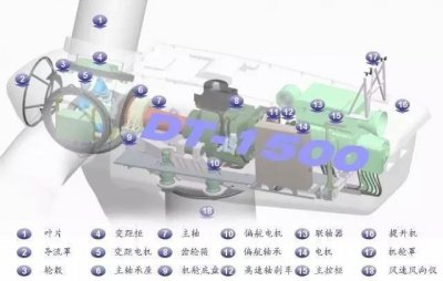 ​风力发电机工作原理，风力发电机叶片转动的原理？