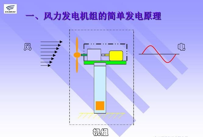 风力发电机停机原理