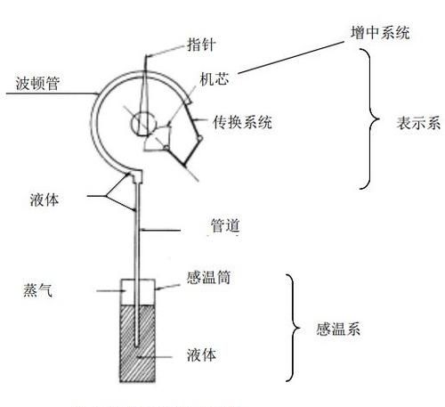 温度计的测量原理