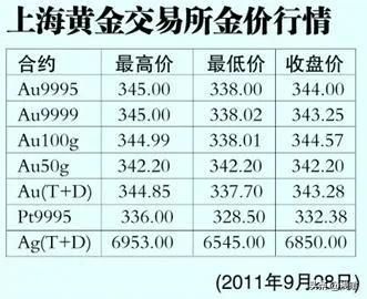 如何投资黄金理财(如何投资黄金保值)-第2张图片-