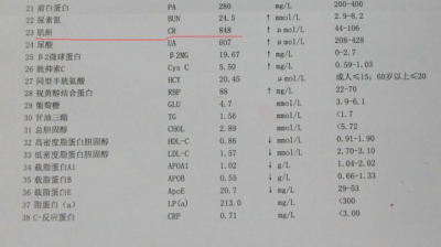 ​肌酐正常值 很多医院的血肌酐偏高正常范围值不一样，到底哪个更准？如何换算