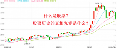 ​股票开户证券公司哪家好 股票怎么买