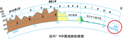 ​长江流入哪个海(黄海和东海的分界线在哪里？长江注入什么海)