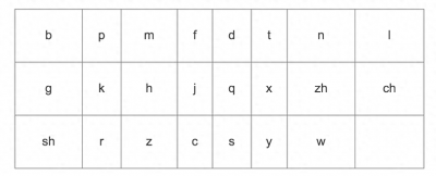 ​韵母表24个(小学拼音最多不过这19句口诀，一天就能学会，闭着眼都能考100分)