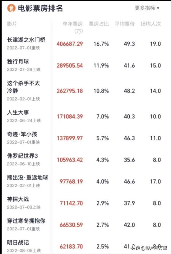 最新华语经典影片有哪些（盘点2022年十佳华语影片）