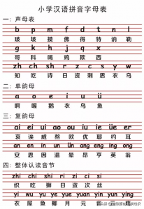 ​26个字母表(小学语文26个汉语拼音字母表读法及学习要点)