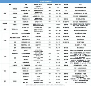 ​江北核心区发展潜力 江北核心区有什么优势