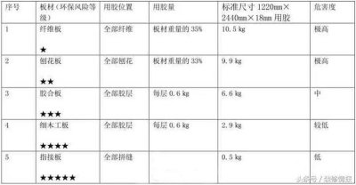 ​板材选什么颜色的好看图片 板材选什么颜色的好看又实用