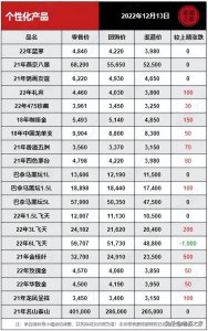 ​今天鸡年茅台价格查询  今天鸡年茅台价格查询最新