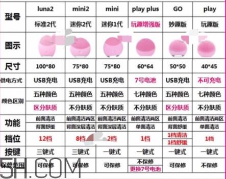 露娜各个版本区别 露娜版本有什么区别