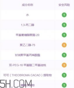 ​悦诗风吟石榴系列孕妇可以用吗？