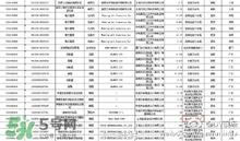 韩国面膜被检出粪大肠菌群都是哪些牌子？有粪大肠菌群韩国面膜清单