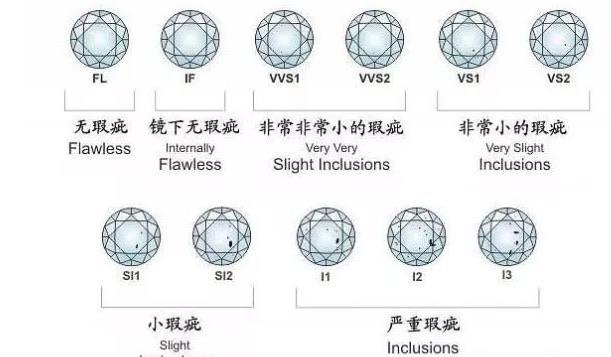 情感钻石的净度分为哪几个级别  1