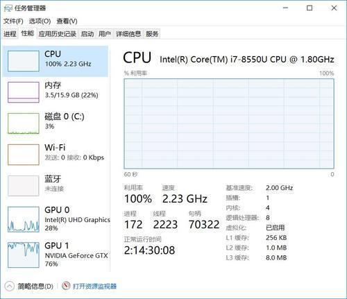 ↑↑↑满载状态CPU占有率为100%，主频为2.23GHz