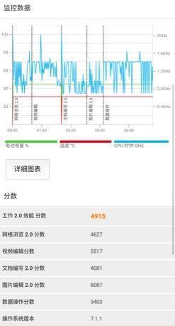 360手机N6评测：除了5030mAh高续航全面屏 还有什么看点？