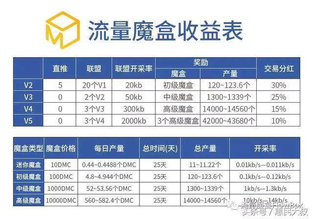 什么是流量魔盒、流量魔盒玩法