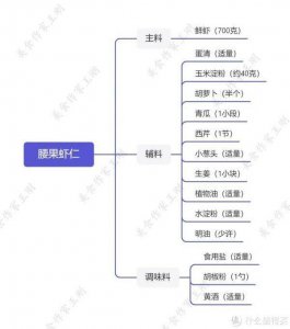 ​厨师长教你：“腰果虾仁”的家常做法，营养丰富，老少皆宜