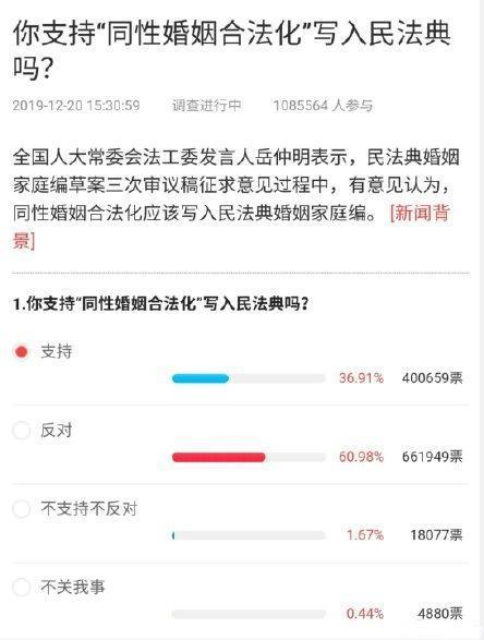 同性婚姻合法化引热议，40多万人表示支持，能否真的实现？