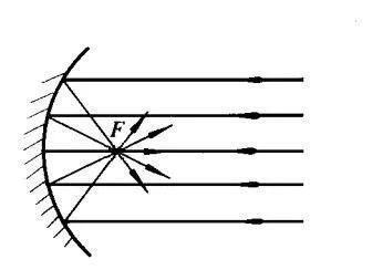 玄学注解：煞气到底是什么气？