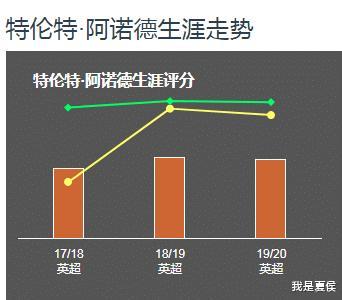 足球人物：英伦第一带刀后卫，攻强守弱成为他致命缺陷——阿诺德