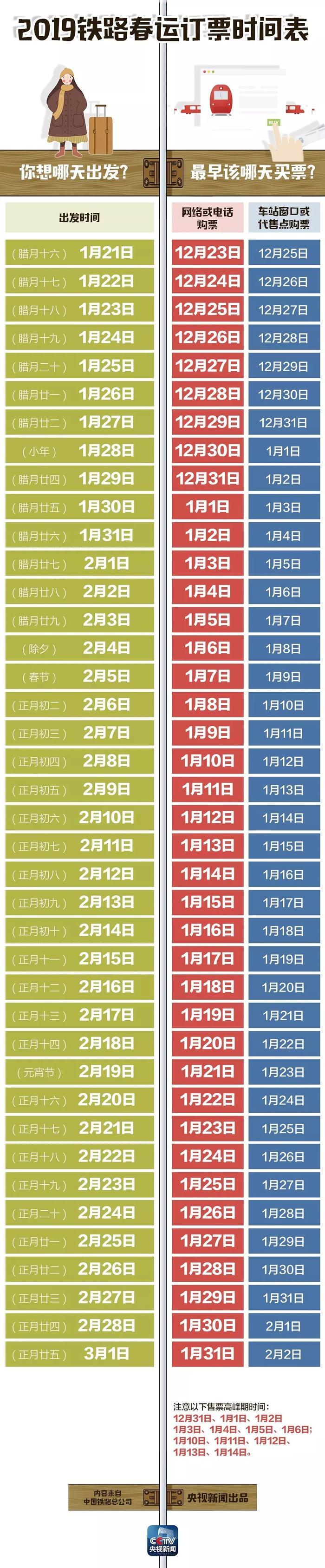 兰渝铁路动车组正式售票，兰州到重庆6小时59分！全国新列车运行图来了，很多线路有变化