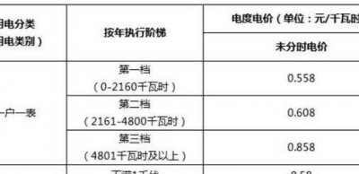 ​石家庄电价（石家庄电价晚上和白天一样吗）