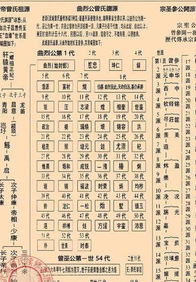 曾氏家谱（曾氏家谱24个字辈100代）