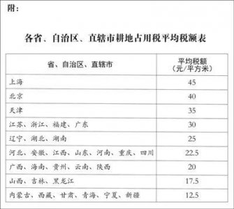 ​《耕地占用税法》9月1日施行！这税怎么征，有哪些优惠政策，赶紧学习吧