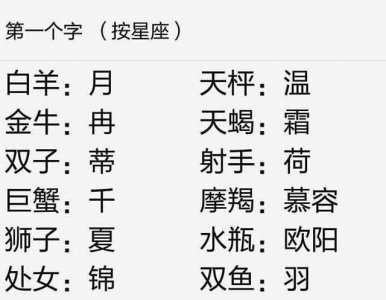 ​﻿十二星座看看你前世叫什么名字