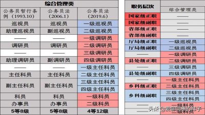 ​职务与职级并行指的是什么，这些变化你了解吗？