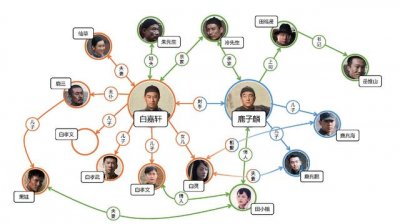 ​一图了解小说白鹿原—白鹿原人物关系图