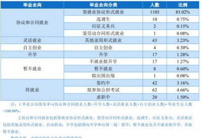 ​院校就业及招生分析之四川警察学院